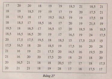 Bài 19 trang 22 Toán 7  tập 2 Số cân nặng tính bằng kilôgam của 120 