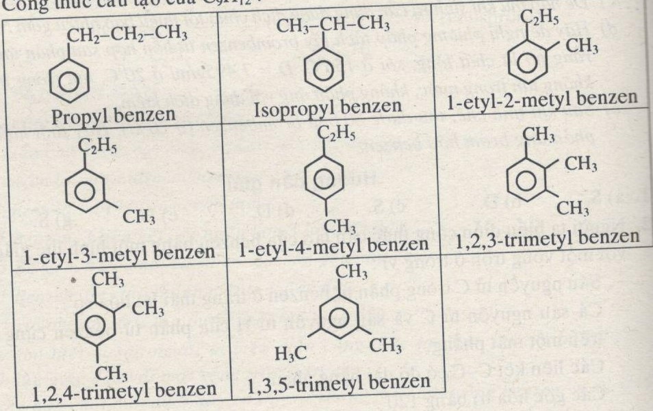 Câu 4 trang 192 SGK Hóa 11 Nâng cao, Hãy viết công thức phân tử của các đồng đẳng của benzen chứa 8 và 9 nguyên tử C....