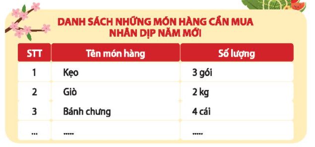 Hoạt động trải nghiệm lớp 3 Tuần 18 trang 48, 49, 50 | Chân trời sáng tạo