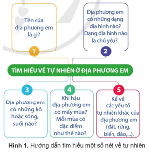 Lịch Sử và Địa Lí lớp 4 Cánh diều Bài 2: Địa phương em (tỉnh thành phố trực thuộc Trung ương) (ảnh 2)