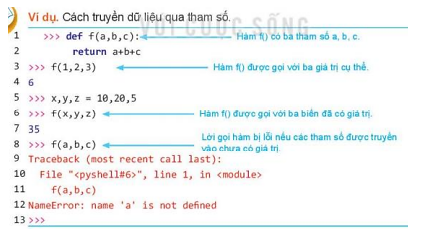 Quan sát ví dụ sau tìm hiểu cách dữ liệu được truyền