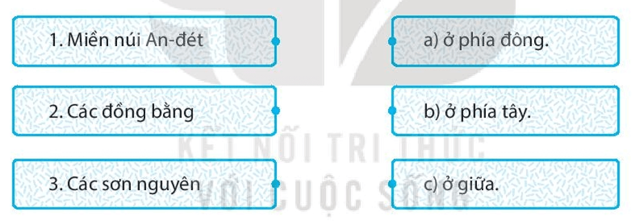 Ghép các ô ở bên trái với các ô ở bên phải sao cho phù hợp trang 49 SBT Địa Lý 7