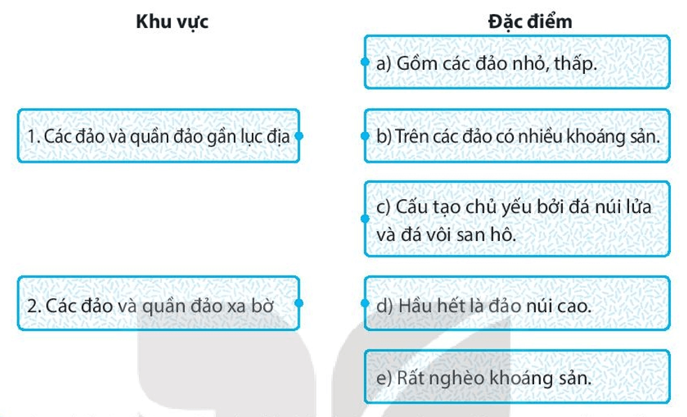 Ghép các ô ở bên trái với các ô ở bên phải sao cho phù hợp trang 56 SBT Địa Lý 7