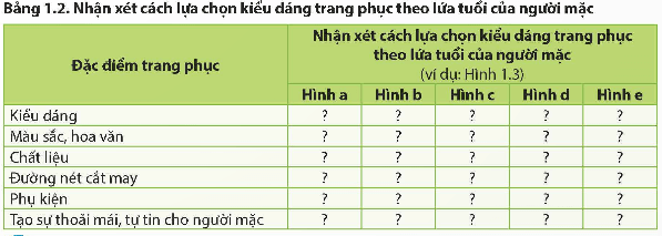 Nhận xét cách lựa chọn kiểu dáng trang phục theo lứa tuổi người mặc