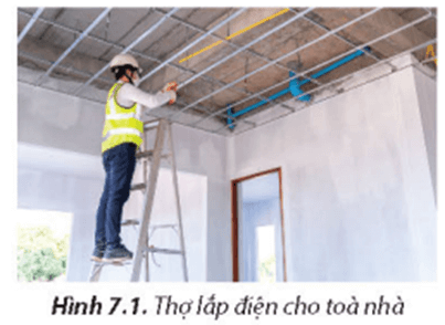 Để thực hiện công việc ở Hình 7.1 người lao động cần có khả năng và sở thích nào?