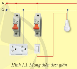 Kể tên các thiết bị đóng cắt và lấy điện có trong mạng điện ở Hình 1.1