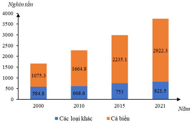 https://www./sbt-dia-li-12-cd/images/cau-10-trang-76-sbt-dia-li-lop-12-227758.PNG