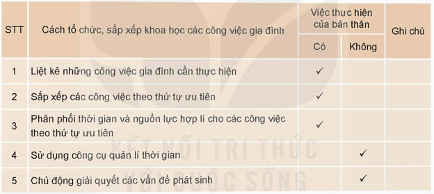 HĐTN 9  Bài 2: Tổ chức, sắp xếp khoa học công việc gia đình | Giải Hoạt động trải nghiệm 9