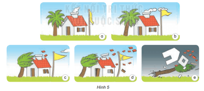 Khoa học lớp 4  Bài 6: Gió, bão và phòng chống bão