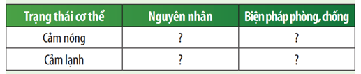 Trình bày nguyên nhân và biện pháp chống cảm nóng, cảm lạnh bằng cách hoàn thành