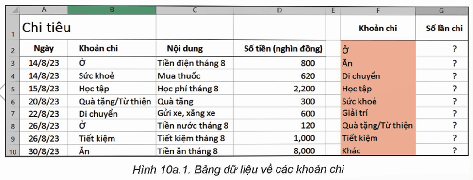 Hoạt động 1 trang 41 Tin học 9 